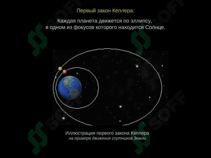 Законы Кеплера 8
