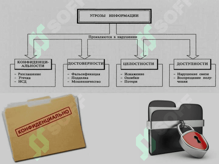Информационная безопасность в информационных коммуникационных системах 4