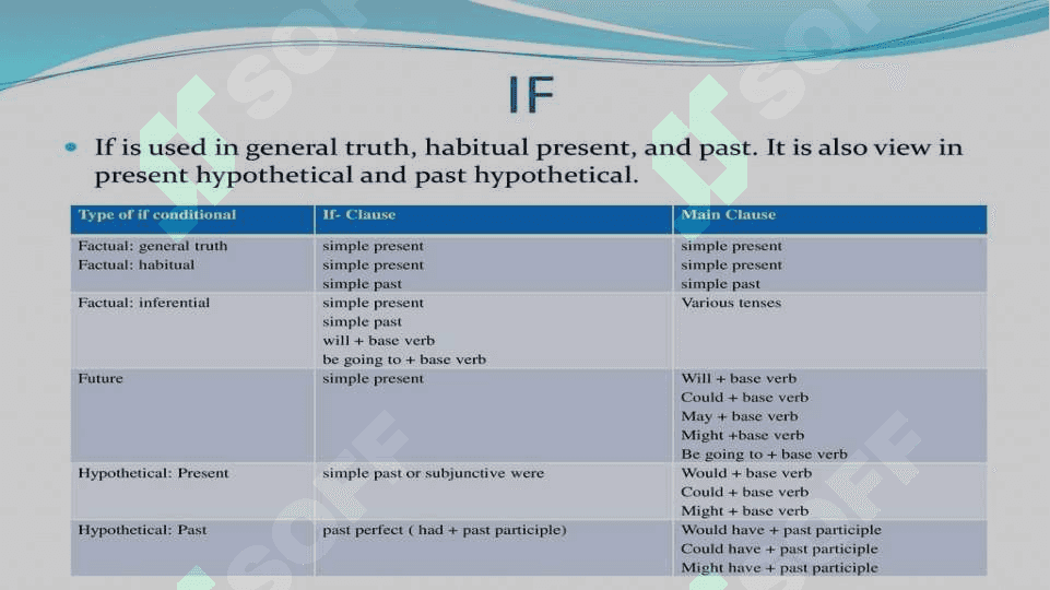 IF NOT…. AND UNLESS, IF AND WHETHER 4