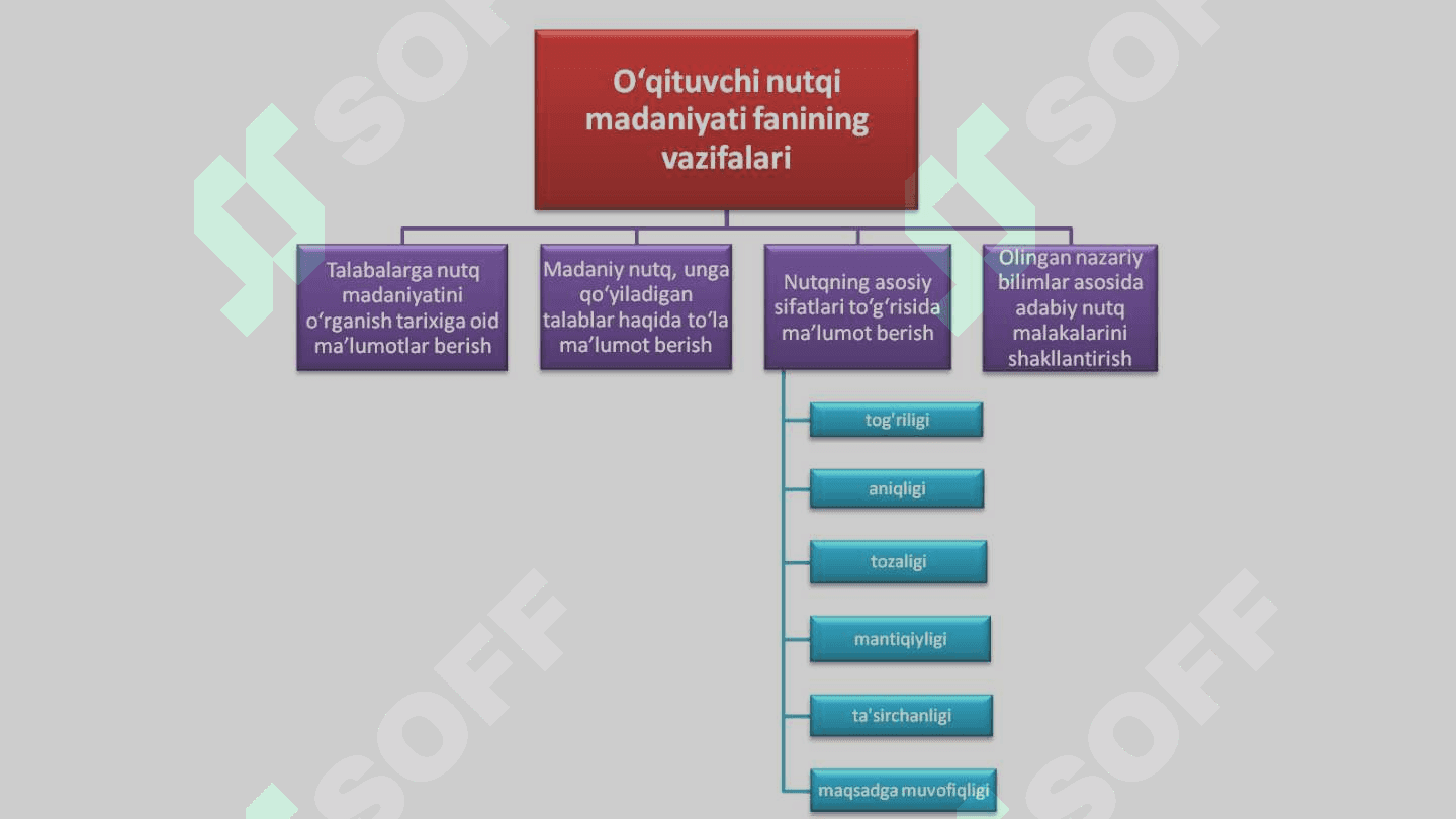 O'zbek adabiy  til me'yorlari 3
