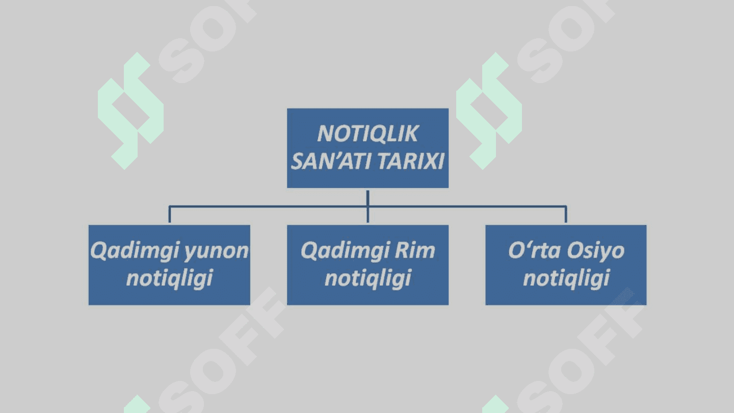 O'zbek adabiy  til me'yorlari 5