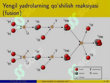 Yadro qurollari va radiatsion xavf. Yadro portlashining radiatsion xavf va uning oqibatlari. Yadro qurolidan himoya qilishning strategiyalari 8