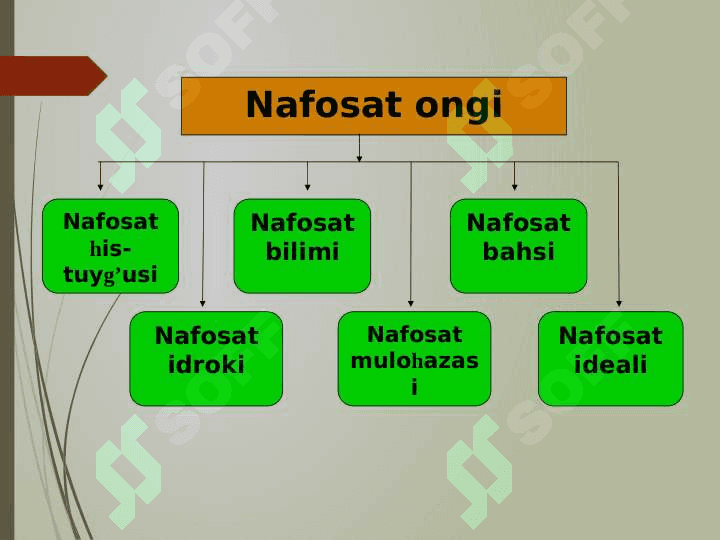 Nafosat tarbiyasi. Uning maqsad va vazifalari 6