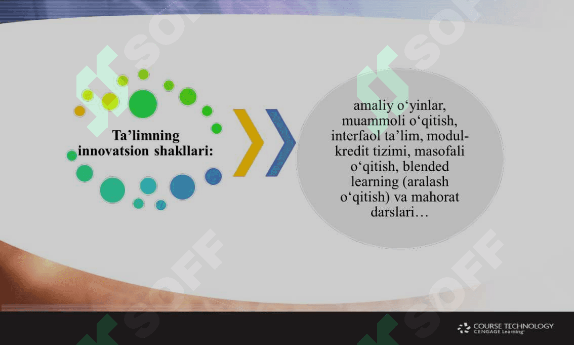 INNOVATSION PEDAGOGIK FAOLIYATNI LOYIHALASHTIRISHNING ILMIY METODIK ASOSLARI. 7