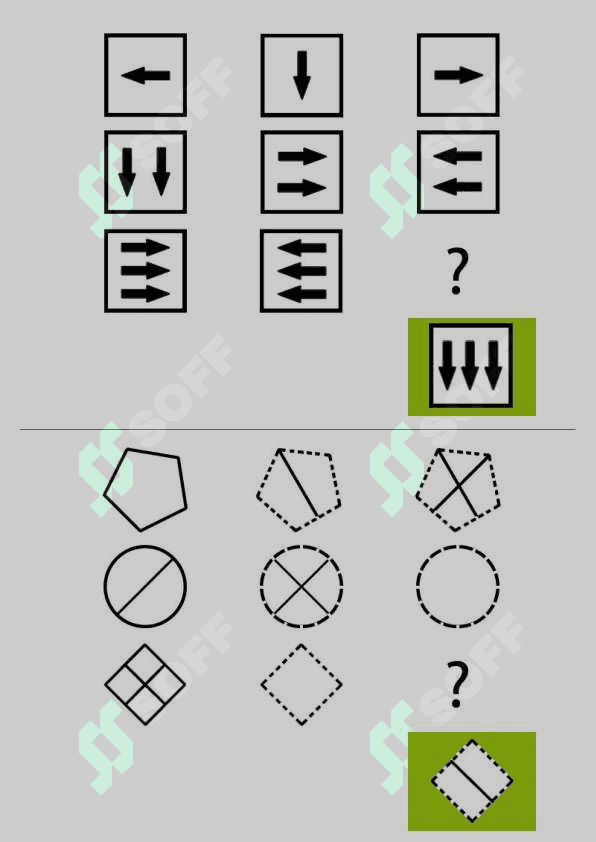 Davlat fuqarolik xizmati Mantiq testlari savollari va javoblari (IQ-Test savol va javoblari) 7