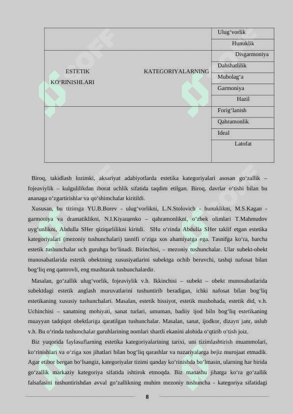 Estetikaning predmeti, maqsadi va vazifalari. 8