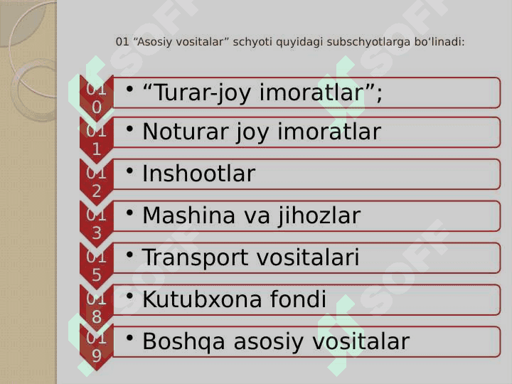 NOMODDIY AKTIVLAR HISOBI 3