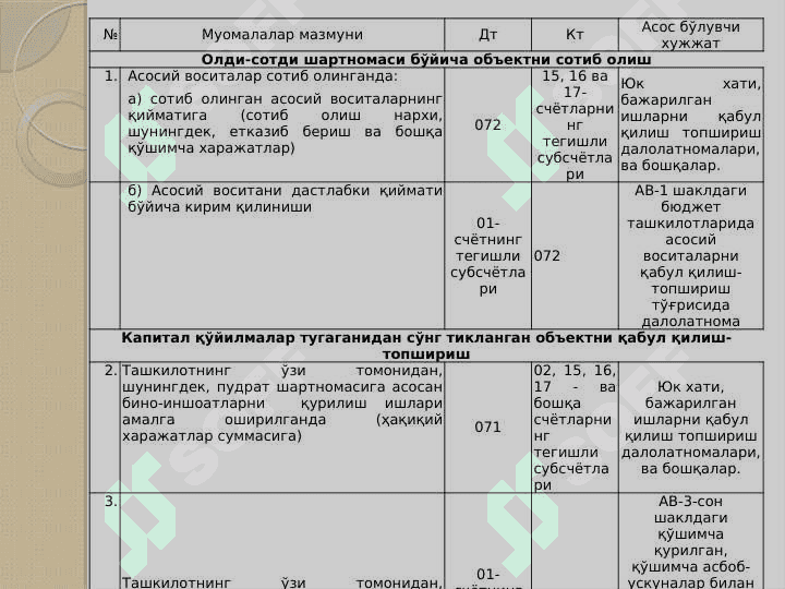NOMODDIY AKTIVLAR HISOBI 7