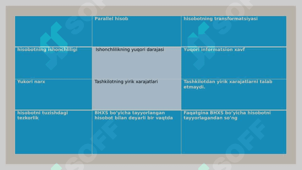 MHXS bo’yicha hisobotni tuzishning usullari 3