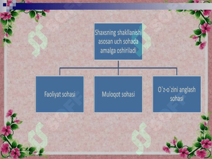 SHAXS SHAKLLANISHIGA TA`SIR ETUVCHI IJTIMOIY NAZORAT SHAKLLARI 7