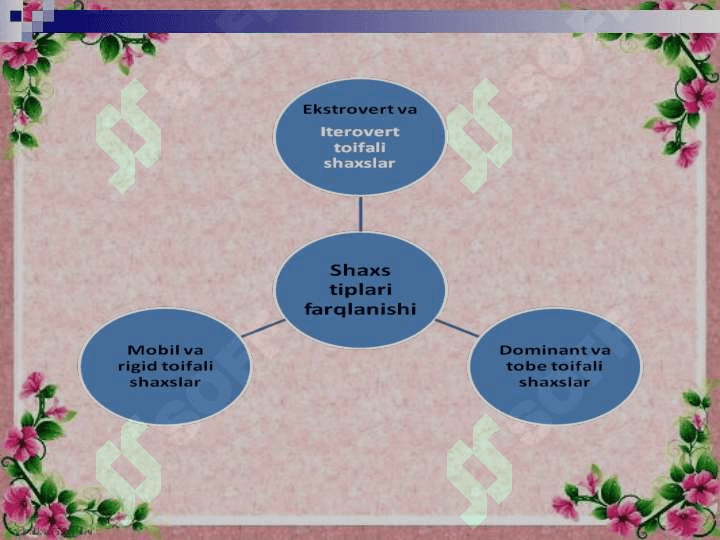 SHAXS SHAKLLANISHIGA TA`SIR ETUVCHI IJTIMOIY NAZORAT SHAKLLARI 8