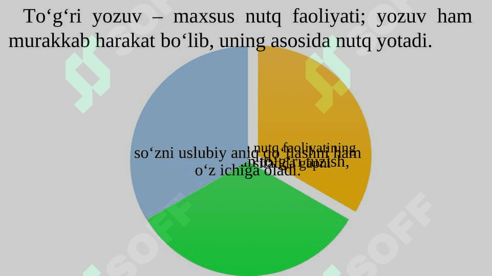 Imloga oid mashqlar taqdimot 2