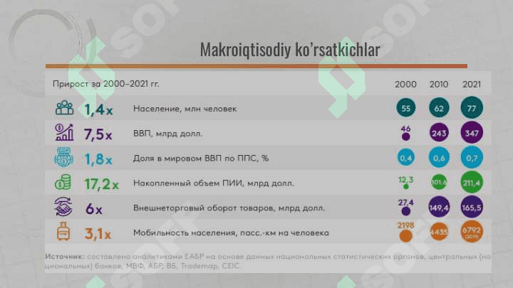 MARKAZIY OSIYO MAMLAKATLARIDA ZIYORAT TURIZM 7