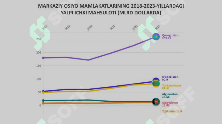 MARKAZIY OSIYO MAMLAKATLARIDA ZIYORAT TURIZM 8