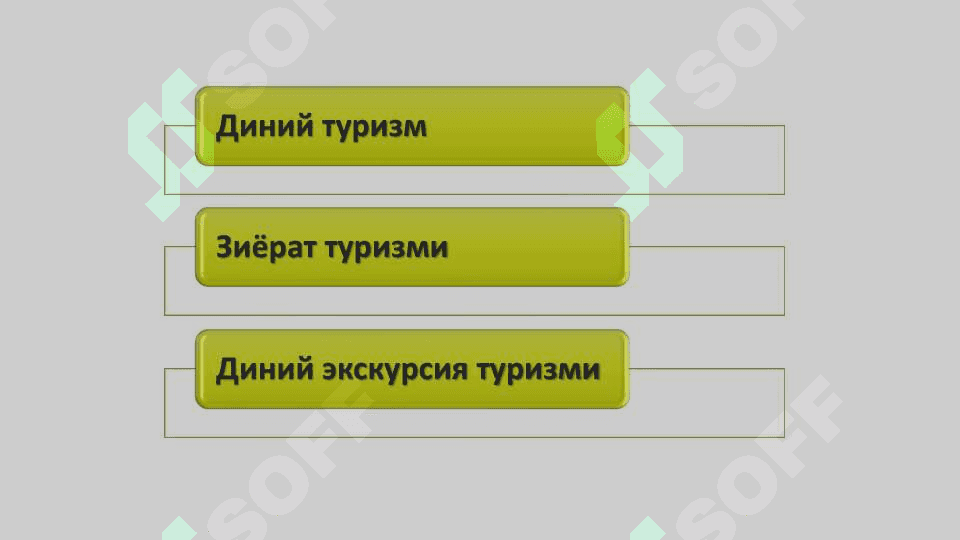 Ziyorat turizmning mohiyati 3