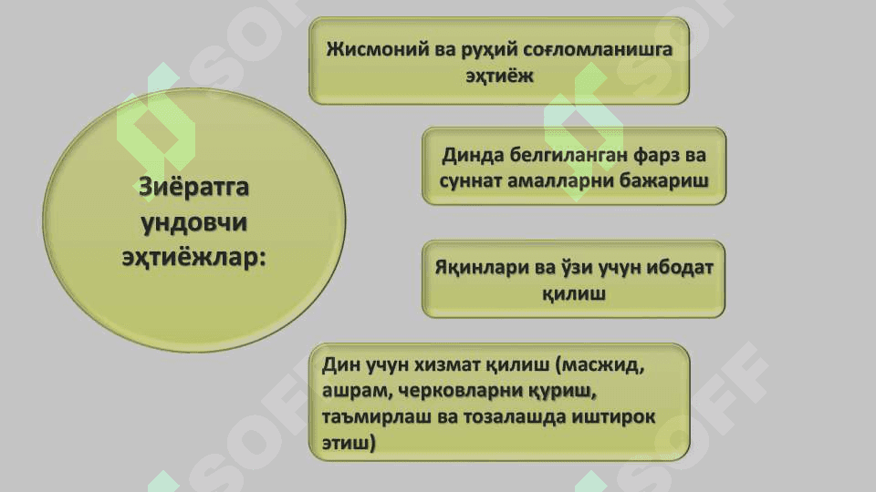 Ziyorat turizmning mohiyati 7