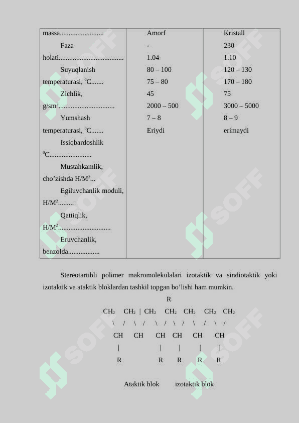 Polimerlarning mexanik mustahkamligi, sudraluvchanligi va uzoq muddatligi 7