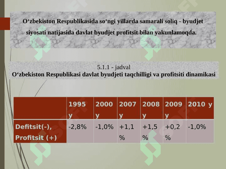 Byudjet – soliq sektorining tarkibiy tuzilishi va ular o‘rtasidagi o‘zaro bog‘liqlik. 8