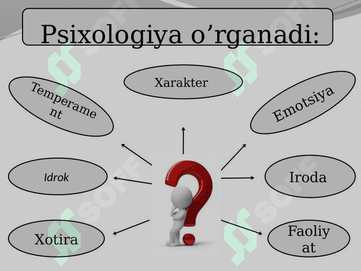 Umumiy psixologiya 8