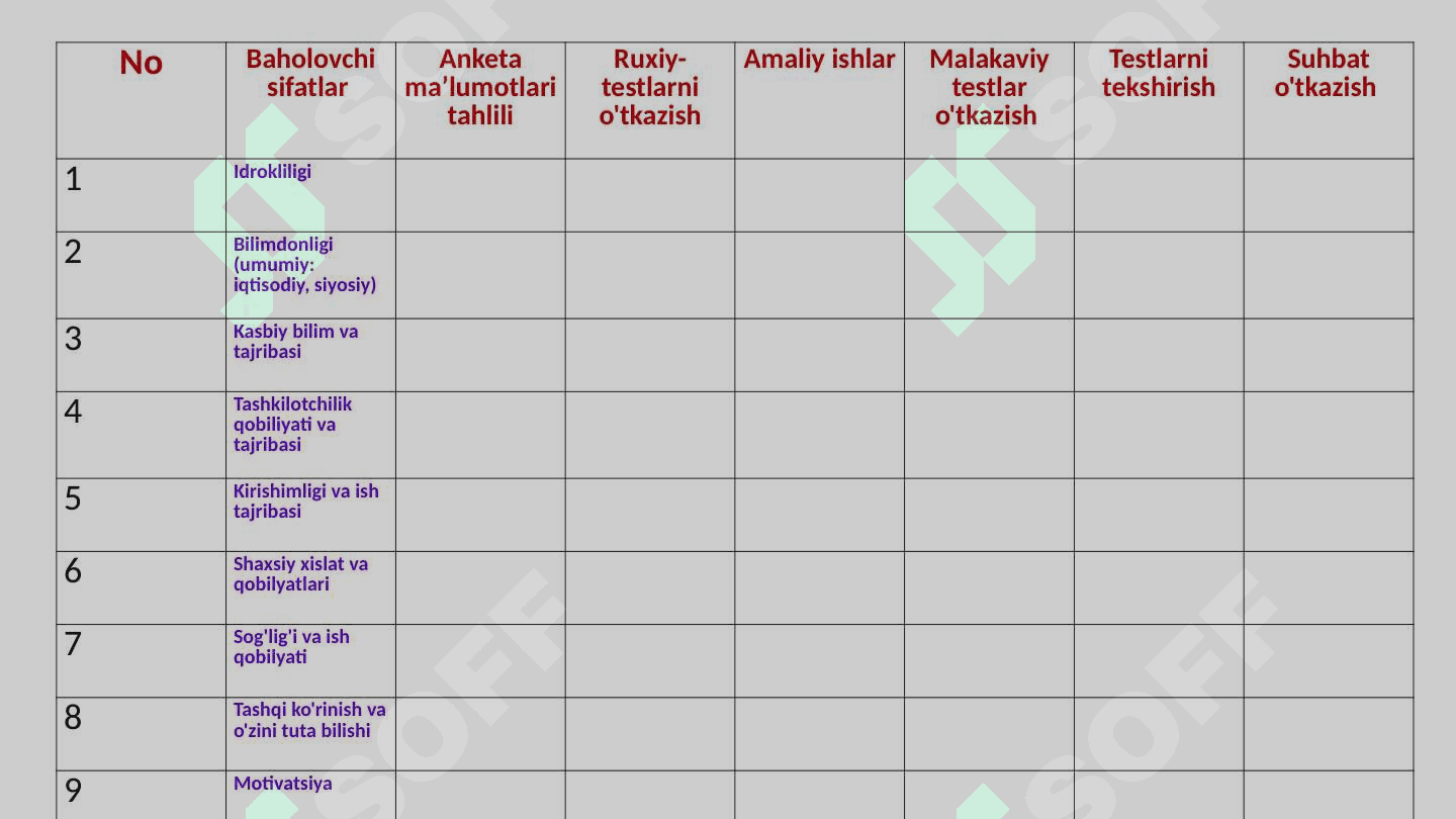 Xodimlarni tanlash ularga baho berish usullari 2