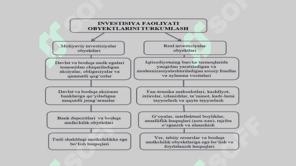 INVESTITSIYA FAOLIYATI VA INVESTITSIYA SIYOSATI 6