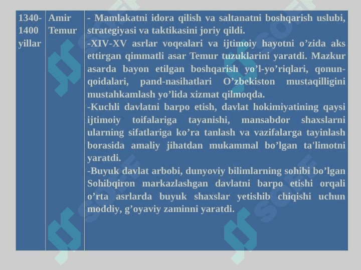 Menejment nazariyalarining evolyutsion rivojlanishi 3