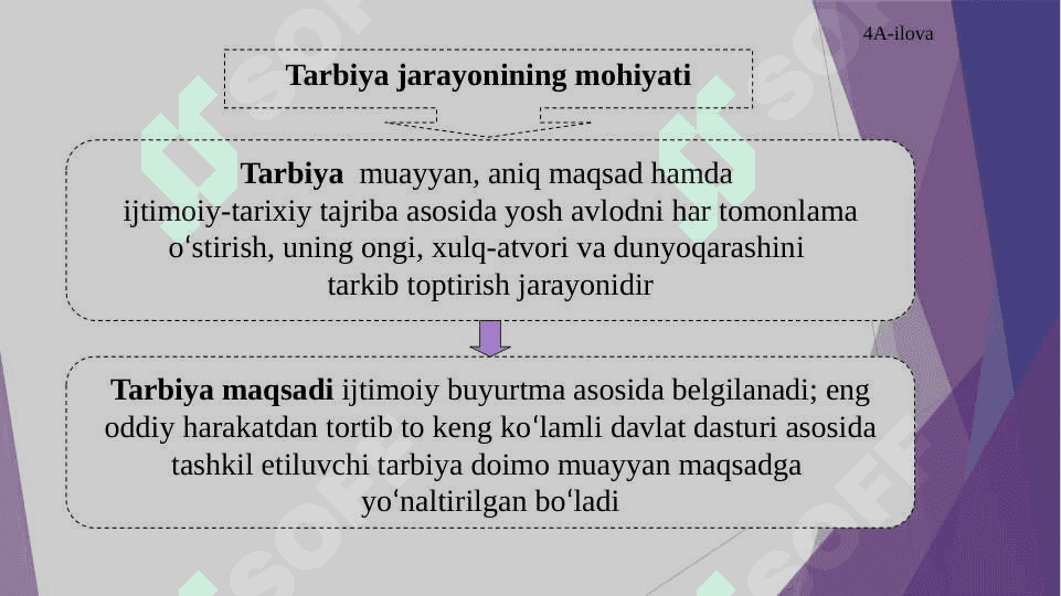 Tarbiya jarayonining mohiyati va mazmuni tarbiya qonuniyatlari va tamoillari 4