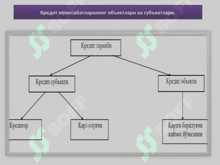 Kreditning zarurligi, funktsiyalari, turlari va turlari 4
