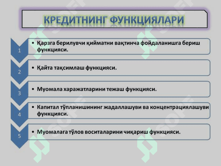 Kreditning zarurligi, funktsiyalari, turlari va turlari 7
