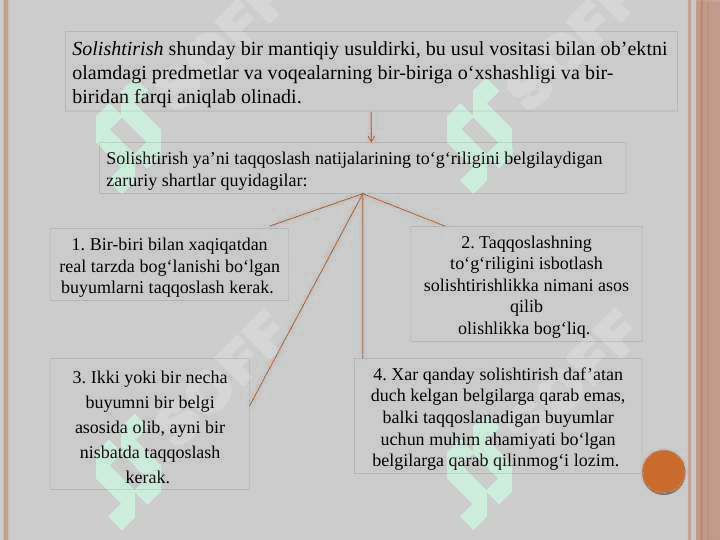 Ritorikaning mazmun-mundarijasi 6