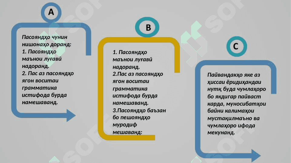 Ҳиссаҳои ёридиҳандаи нутқ ва мавқеи онҳо 5