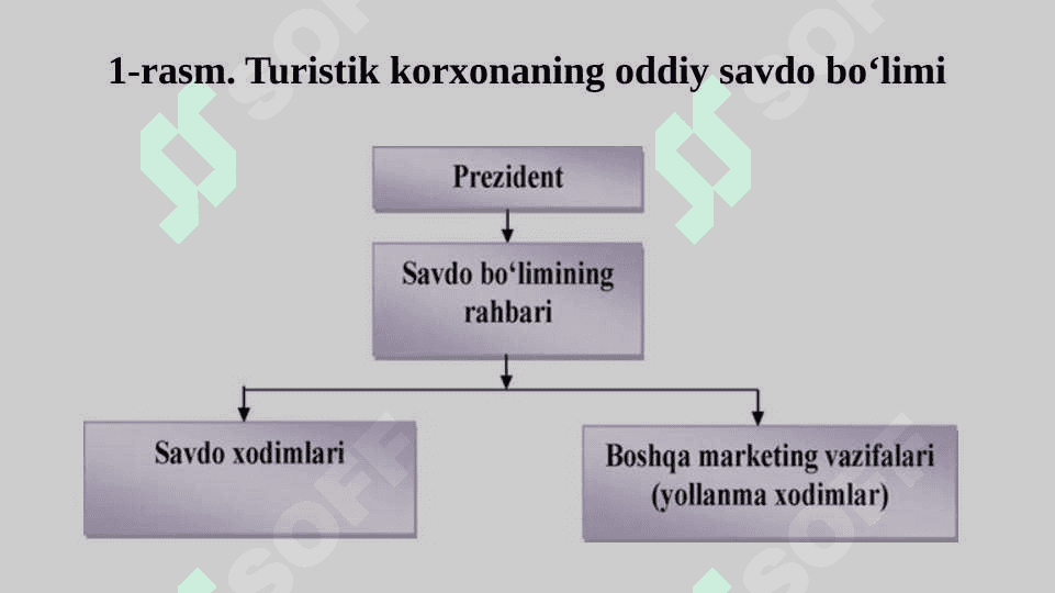 Turoperatorlik faoliyatida marketing 6
