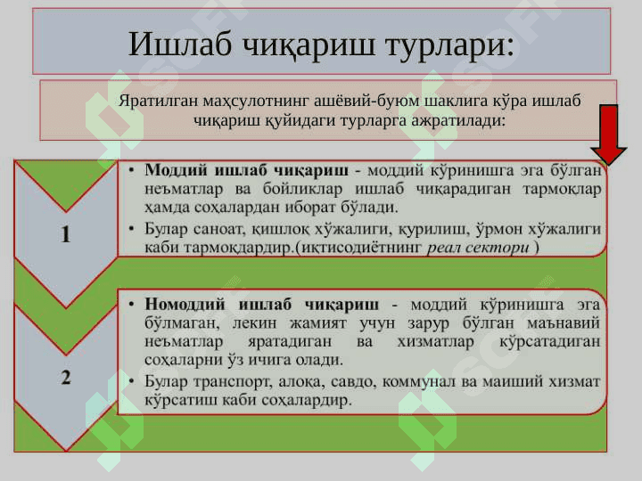 Ишлаб чиқариш жараёни,  унинг натижалари ва самарадорлиги 7