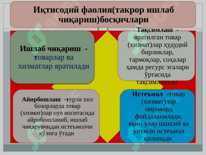 Иқтисодиёт назарияси фанининг предмети ва билиш усуллари 7