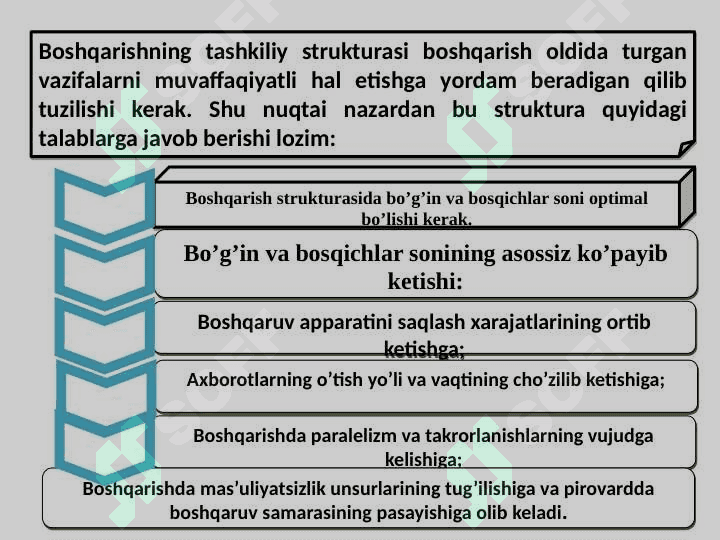 BOSHQARISHNING TASHKILIY STRUKTURASI 8