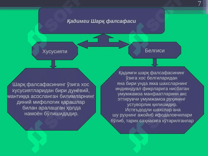 Фалсафий тафаккур эволюцияси. Қадимги давр, ўрта асрлар, уйғониш даври фалсафаси 7