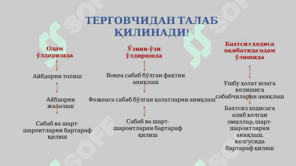Қотиллик жиноятларини тергов қилиш методикаси. 5
