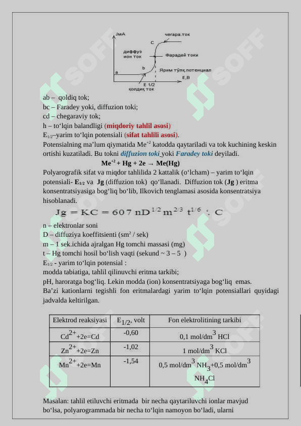 Voltampermetriya. Klassik polyarografiya. O'zgaruvchan tok polyarografiyasi. Ossillografik polyarografiyasi 3