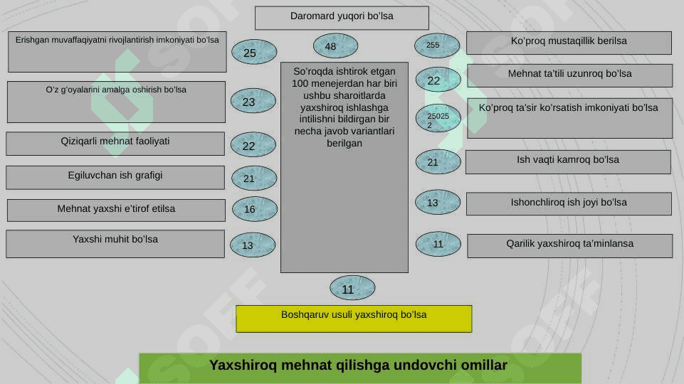 Personalni rag'batlantirishni nomoddiy usullari 6
