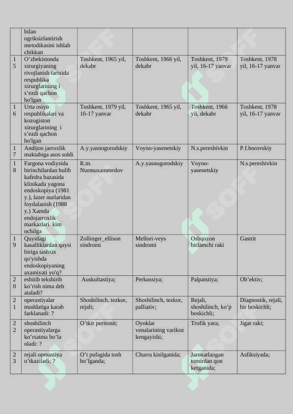 Xirurgiya 30 talik test. Tibbiyot testlari 2