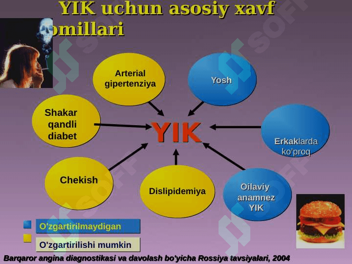 Yurak ishemik kasalliklarini operativ davolashning zamonaviy usullari 2