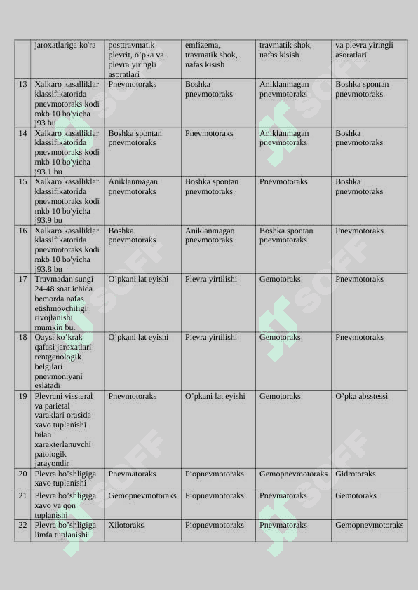 Xirurgiya 30 talik test. Tibbiyot testlari-12 2