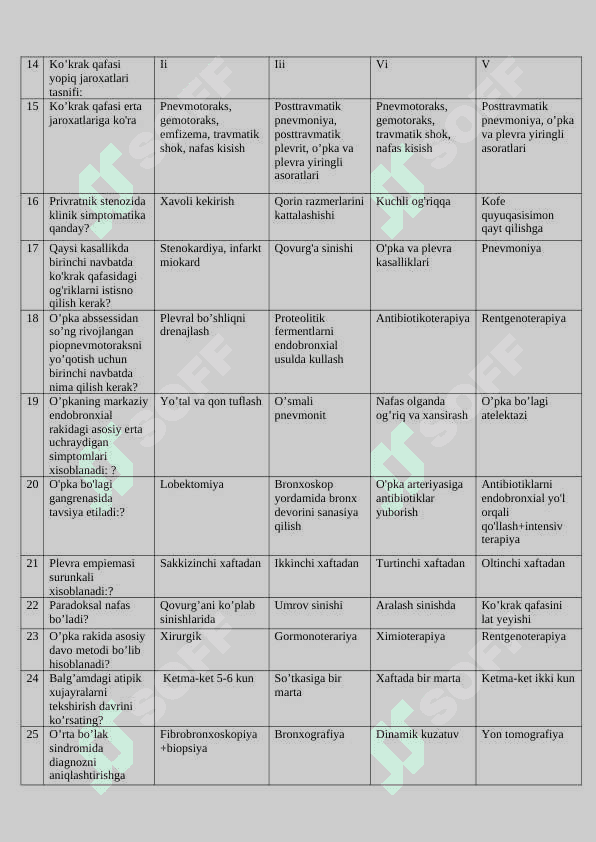 Xirurgiya 30 talik test. Tibbiyot testlari-13 2