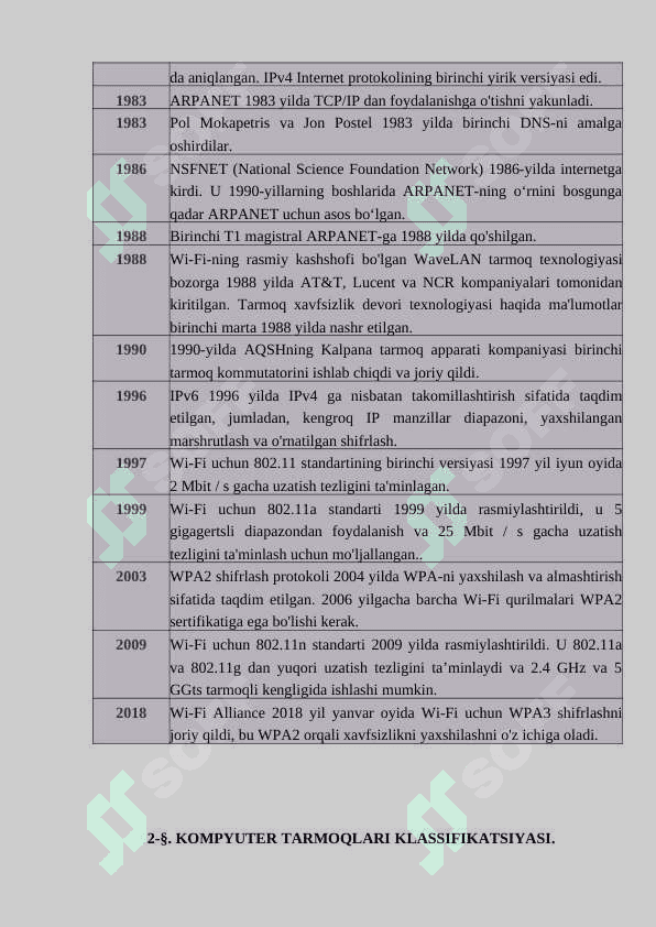 Hisoblash tarmoqlarining rivojlanish tarixi.Kompyuter tarmoqlari klassifikatsiyasi. 8