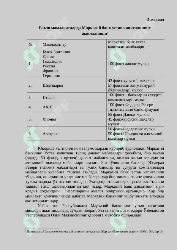 O'ZBEKISTON BANK TIZIMI VA BOSHQA KREDIT TASHKILOTLARI 6