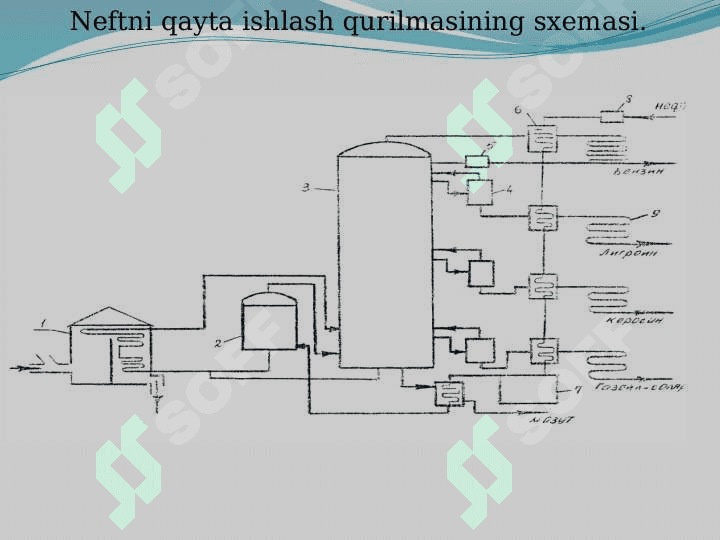 PIROLIZ BENZIN OLISH KIMYOSI VA TEXNALOGIYASI 6
