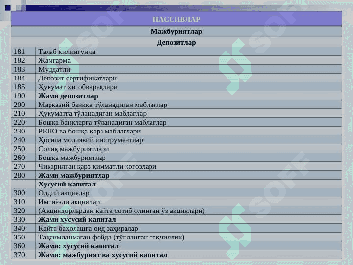 Tijorat banklarining aktivlari tarkibi, ularning joy xususiyatlari va diversifikatsiyasi 8