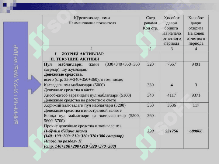 AYLANMA MABLAG'LAR VA MIJOZLARNING KREDITGA LAYOQATLIGINI BAHOLASH USULLARI 8