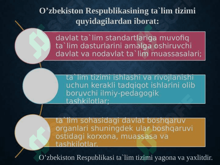 O’zbekiston Respublikasi ta’lim tizimi 2