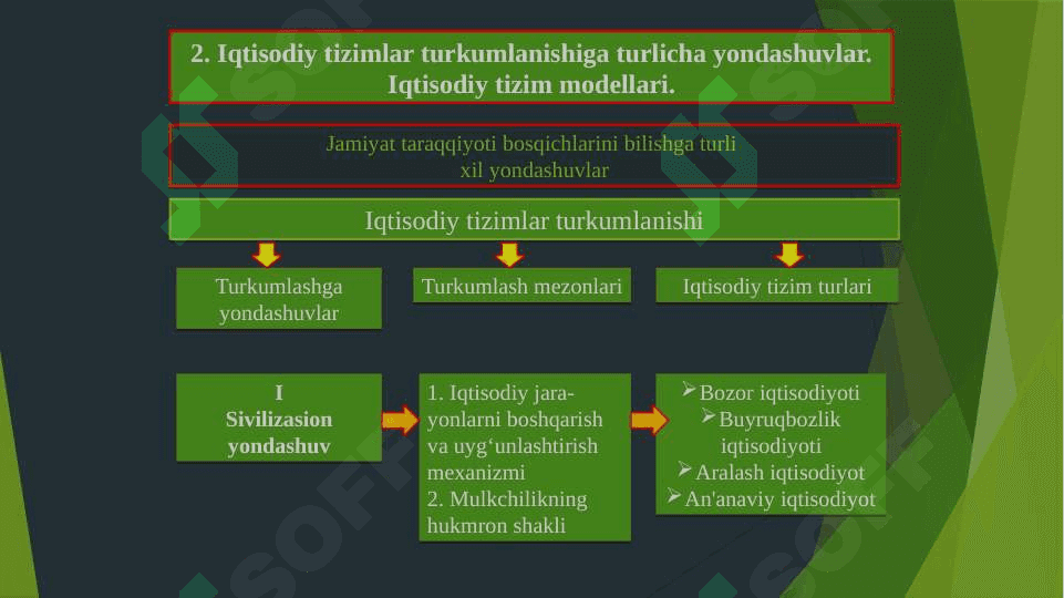 Iqtisodiy tizim modellari va mulkchilik 6